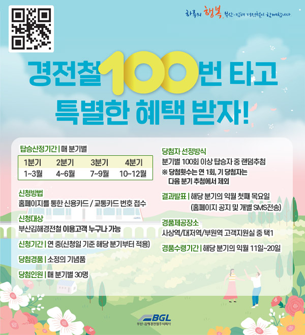 하루의 행복, 부산-김해 경전철이 함께합니다.
경전철 100번 타고 특별한 혜택 받자!

탑승산정기간 | 매 분기별
1분기         2분기          3분기          4분기
1~3월        4~6월         7~9월      10~12월
신청방법
홈페이지를 통한 신용카드 / 교통카드 번호 접수
신청대상
부산김해경전철 이용고객 누구나 가능
신청기간 | 연 중(신청일 기준 해당 분기부터 적용)
당첨경품 | 소정의 기념품
당첨인원 | 매 분기별 30명
당첨자 선정방식
분기별 100회 이상 탑승자 중 랜덤추첨
※ 당첨횟수는 연 1회, 기 당첨자는
     다음 분기 추첨에서 제외
결과발표 | 해당 분기의 익월 첫째 목요일
                     (홈페이지 공지 및 개별 sms전송)
경품제공장소
사상역/대저역/부원역 고객지원실 중 택1
경품수령기간 | 해당 분기의 익월11일~20일
bgf
부산김해경전철주식회사

