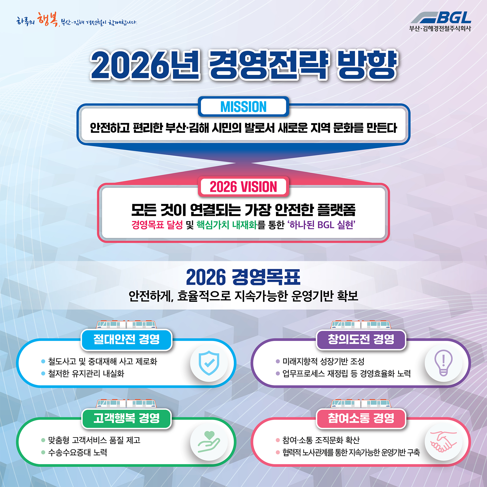 2026년 경영전략 방향
