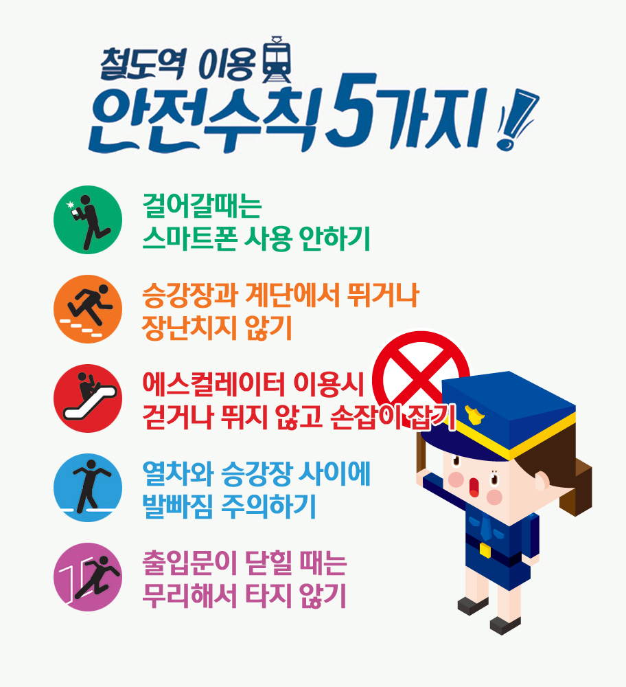 철도역 이용 안전수칙 5가지!
걸어갈 때는 스마트폰 사용 안하기
승강장과 계단에서 뛰거나 장난치지 않기
에스컬레이터 이용 시 걷거나 뛰지 않고 손잡이 잡기
열차와 승강장 사이에 발빠짐 주위하기
출입문이 닫힐 때는 무리해서 타지 않기