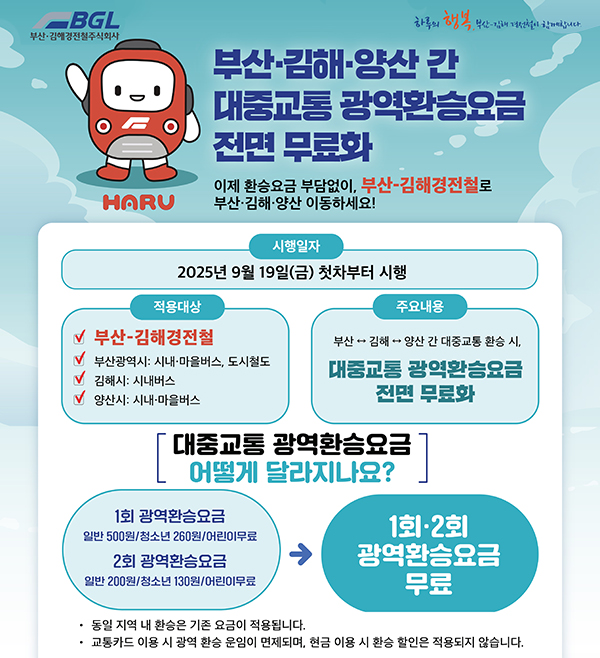 부산·김해·양산 간 대중교통 광역환승요금 전면 무료화
이제 환승요금 부담없이, 부산-김해경전철로 부산·김해·양산 이동하세요!
시행일자 2025년 9월 19일(금) 첫차부터 시행
적용대상
부산-김해경전철
부산광역시:시내·마을버스, 도시철도
김해시:시내버스
양산시:시내·마을버스
주요내용 부산↔김해↔양산 간 대중교통 환승 시, 대중교통 광역환승요금 전면 무료화
대중교통 광역환승요금 어떻게 달라지나요?
1회 광역환승요금 일반 500원/청소년 260원/어린이무료
2회 광역환승요금 일반 200원/청소년 130원/어린이무료→1회·2회 광역환승요금 무료
동일 지역 내 환승은 기존 요금이 적용됩니다.
교통카드 이용 시 광역 환승 운임이 면제되며, 현금 이용 시 환승 할인은 적용되지 않습니다.