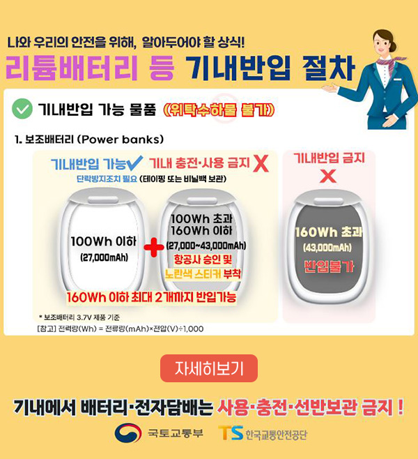나와 우리의 안전을 위해, 알아두어야 할 상식!
리튬배터리 등 기내반입 절차
기내반입 가능 물품(위탁수하물 불가)
1. 보조배터리(Power banks)
기내반입 가능, 기내 충전·사용 금지
단락방지조치 필요(테이핑 또는 비닐백 보관)
100Wh 이하(27,000mAh)+
100Wh 초과, 160Wh 이하(27,000~43,000mAh)
항공사 승인 및 노란색 스티커 부착
160Wh이하 최대 2개까지 반입 가능
기내반입 금지
160Wh초과(43,000mAh) 반입불가
* 보조배터리 3.7V 제품 기준
[참고] 전력량(Wh) = 전류량(mAh)x전압(V)/1,000
기내에서 배터리·전자담배는 사용·충전·선반보관 금지!
국토교통부, TS 한국교통안전공단
자세히보기