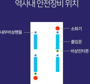 열차내 비상용품함