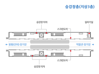 수로왕릉(김해보건소) 