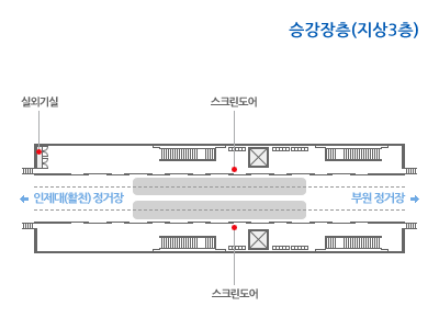 김해시청 