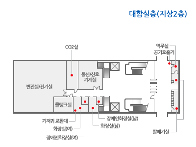 대사 